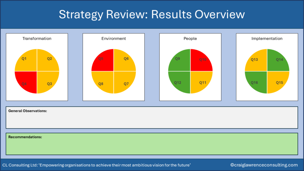 We present the results of our Strategy Review in an accessible format